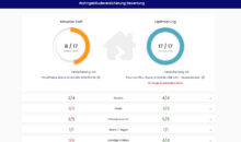 Infografik zur Finanzanalyse nach DIN 77230, dargestellt durch Diagramme und Schlüsselpunkte, angeboten von Der Baufi Berater.